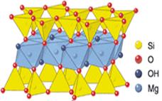 滑石的分子構(gòu)
